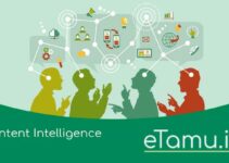 Content Intelligence: Improve Quality of Content Marketing Strategy
