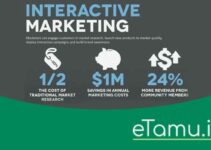 Interactive Marketing: Knowing the Definition, Types, and Benefits