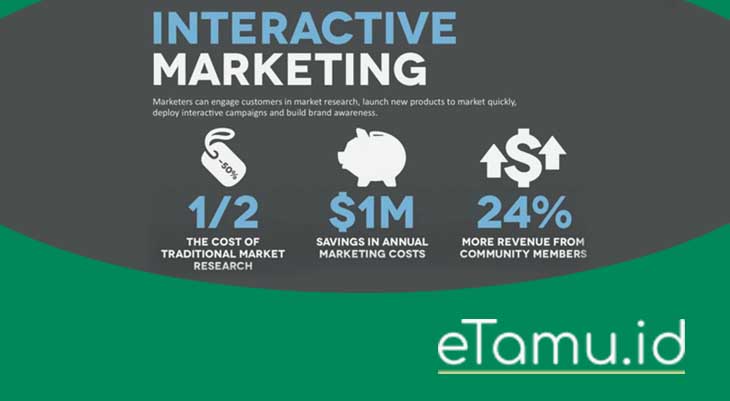 Interactive Marketing