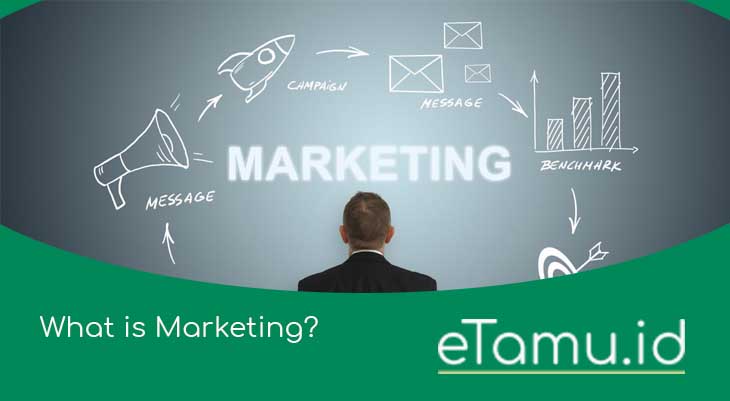 What is Marketing