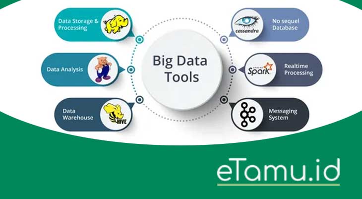Best Big Data Tools and The 5Vs to Define the tool