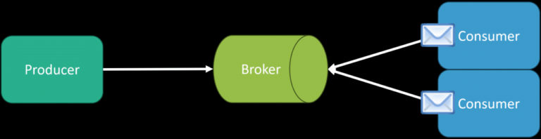 How to build a robust booking application architecture