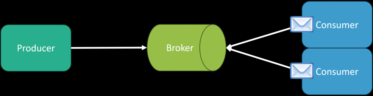 How to build a robust booking application architecture