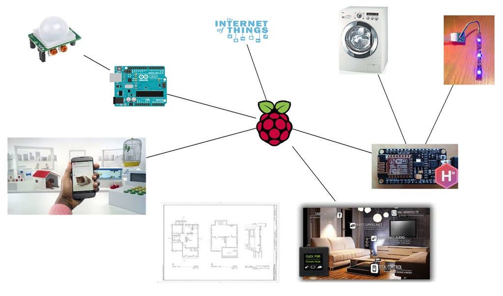 Home automation system