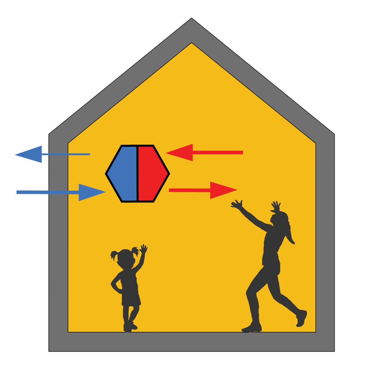 Natural ventilation house