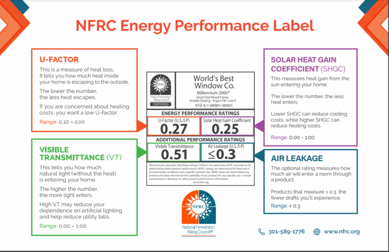 Energy-efficient windows