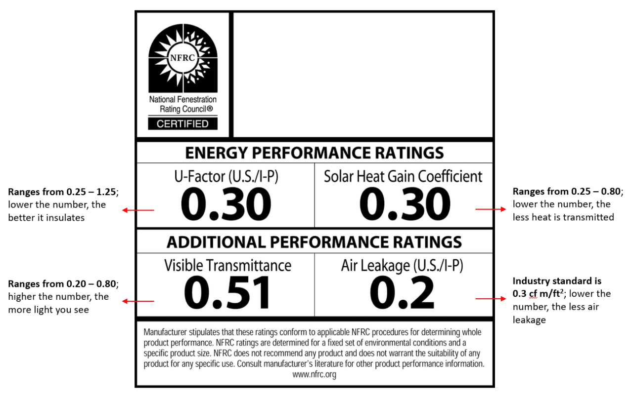 Energy-efficient windows