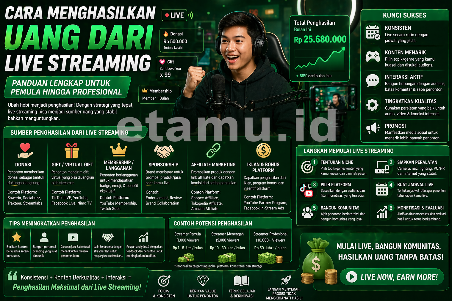 menghasilkan uang live streaming