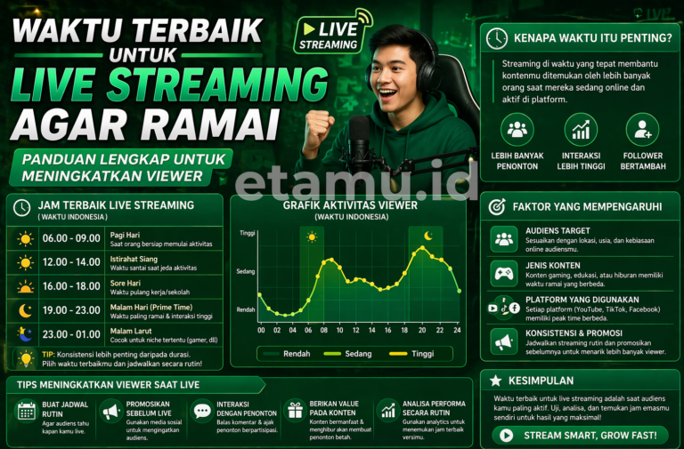 waktu terbaik live streaming