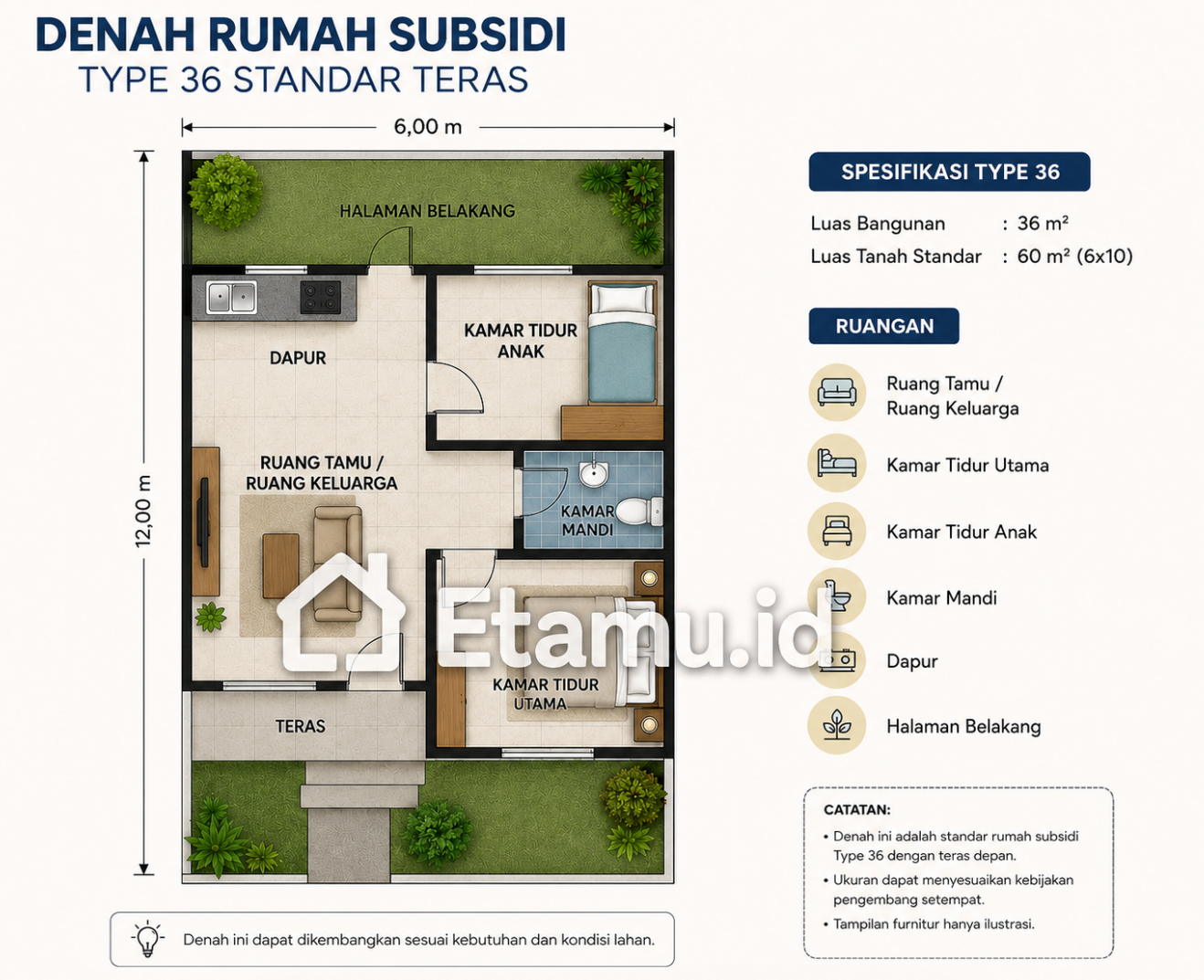 Denah Rumah Subsidi Type 36 Standar