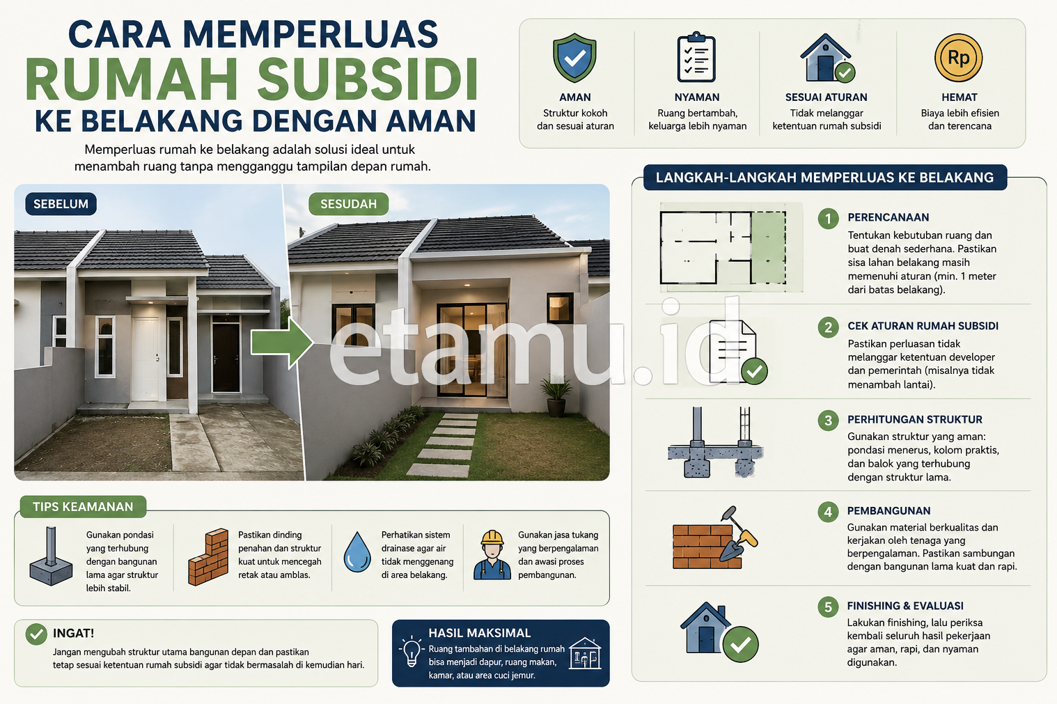 cara memperluas rumah subsidi